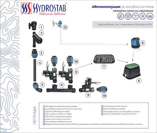 Hydrostab I-dial Презареждаем Разработчик на поливане Стена На батерия 6 Разпределения 1 Звуков Компонент