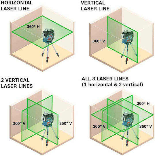 Strend Pro Αυτορυθμιζόμενο Γραμμικό Αλφάδι Laser Πράσινης Δέσμης με Εύρος Εργασίας 30m
