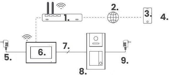 IP Set Video Interfon