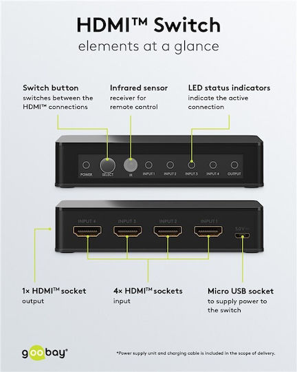 Goobay HDMI Switch 58489