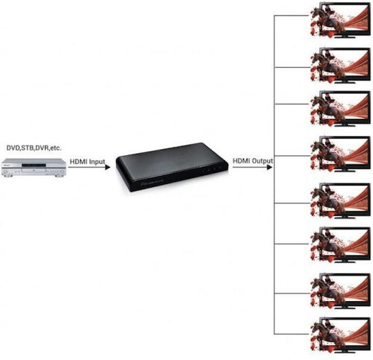 Techly IDATA Splitter IDATA HDMI2-4K8