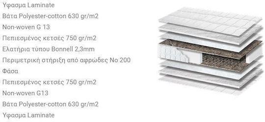 Orion Strom 001 Basic Μονό Ορθοπεδικό Στρώμα 90x190x20cm με Ελατήρια