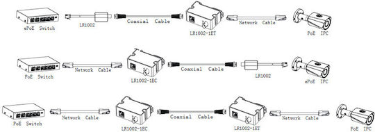 Dahua Конвертор на CCTV Системи LR1002-1EC-V3