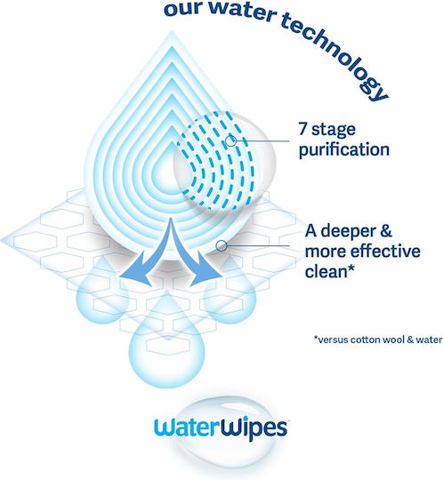 WaterWipes Hypoallergene Baby-Feuchttücher mit 99,9 % Wasser ohne Alkohol & Parabene 4x60 Stück