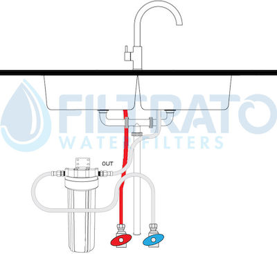 Ecosoft Sistem de Filtrare a Apei Dublu Sub chiuvetă Filtru cu Diafragmă ½" cu Filtru de Schimb Ecosoft PP-10 5μm, Pure Ctop 2510-05 5μm