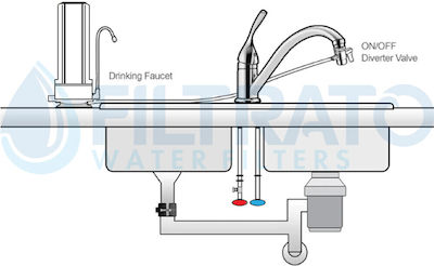 Filtrato Water Filtration System Single Countertop with Replacement Filter 50-0026/LRCP5