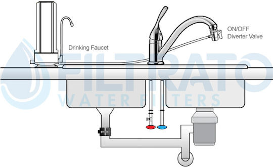 Pentair CT-10 Wasserfiltrationssystem Arbeitsplatte mit Ersatzfilter 50-0039/LRCP5