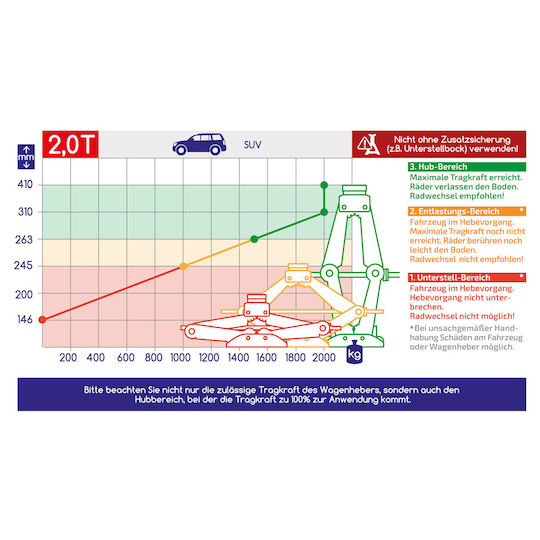 Alca Mecanică Crick cu foarfeca cu Capacitate de Ridicare până la 41cm și Încărcătură de Greutate până la 3.3 Tone