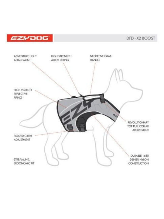 EZYDOG Life Jacket Σωσίβιο σκύλου DFD X2 Boost Γαλάζιο XL (L:50-65cm) (G:86-105cm)
