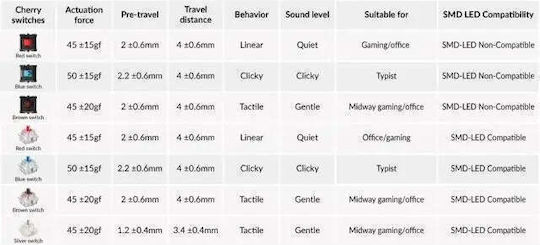 Keychron Keyboard Switch ()
