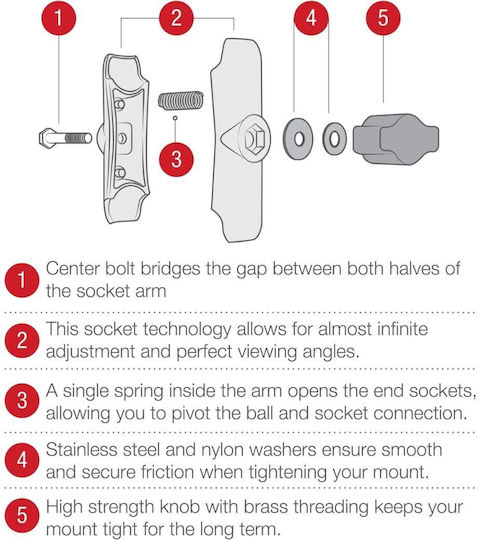 RAM Mount Composite Double Socket Arm RAP-B-201U-A for Universal