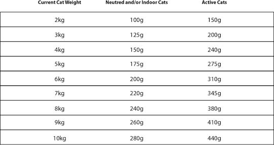 Granata Pet Foods Symphonie Wet Food for Adult Cats in Cans with Chicken Grain-Free 200gr