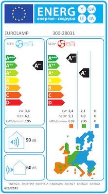 Eurolamp Unitate internă Set pentru sisteme de climatizare multiple Negru