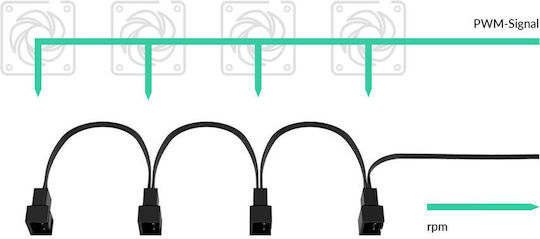 Arctic 4-Pin pwm - 4-Pin pwm Cable 0.7m Black (ACCBL00007A)