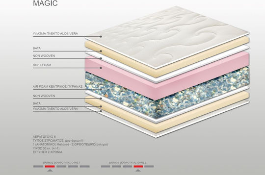 Bs Strom Magic Semi-double Ergonomic Mattress Double-Sided 120x200x30cm with Aloe Vera