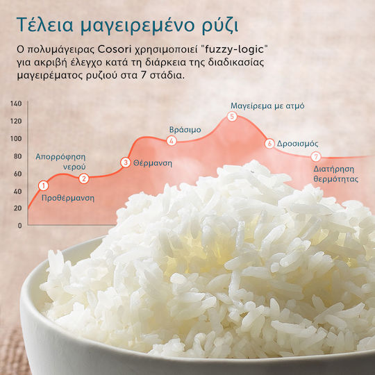Cosori Мултикукър 970W с Капацитет 5лт Черен