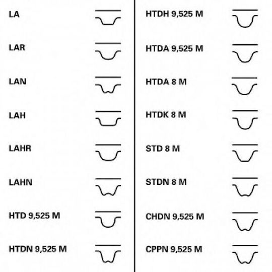 Continental Contitech Set of Car Engine Belt CT979K2