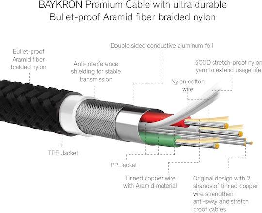 Baykron Braided USB-C to Lightning Cable Μαύρο 2m (BA-C2L-BLK2.0)