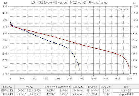 Vapcell Rechargable Battery 21700 5200mAh 3.6V 1pcs