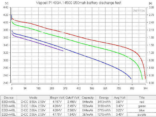 Vapcell Wiederaufladbare Batterie 14500 950mAh 3.6V 1Stück
