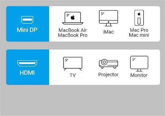 Vention HBCBB Mini DisplayPort Male to HDMI Female Converter