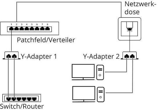 Goobay Splitter 1Stück (68908)