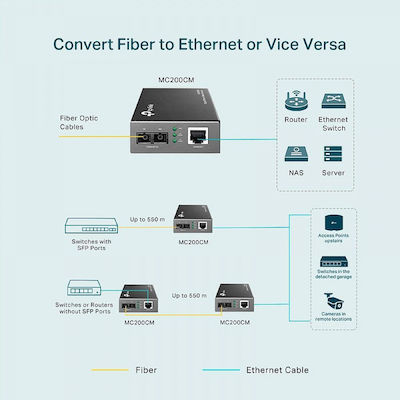 TP-LINK MC200CM Media Converter