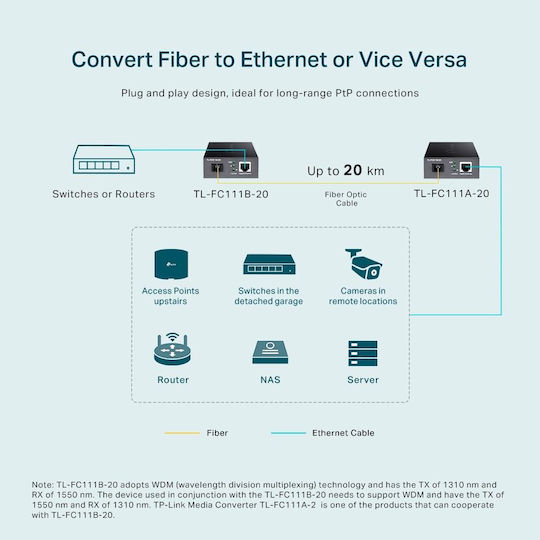 TP-LINK TL-FC111B-20 v1 Media Converter 1pcs