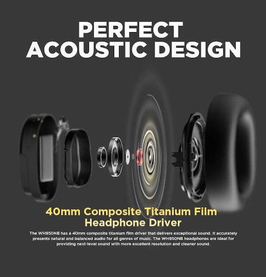 Edifier WH950NB Wireless / Wired Over Ear Headphones with 34 hours of Operation and Quick Charge Black