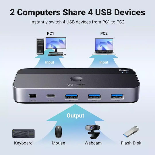 Ugreen Hub 5 Ports USB 3.0 with USB-A Connection