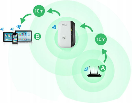 WiFi Extender Einzelband (2,4 GHz) 300Mbps