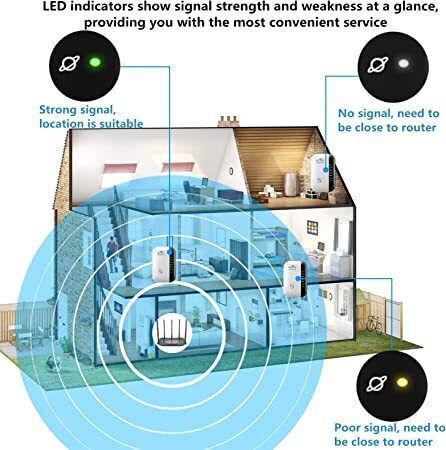WiFi Extender Einzelband (2,4 GHz) 300Mbps