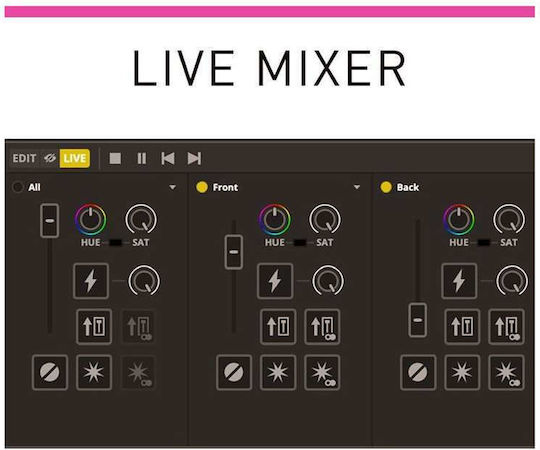 American DJ Controller Κονσόλα Φωτισμού