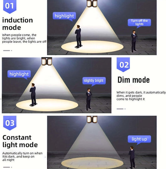 Montat pe perete Lampă Solară 2W 1200lm IP65