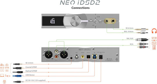 iFi Audio 13425 Преносим Цифров Bluetooth Усилвател за слушалки с DAC Вграден USB и Джак 3.5 мм