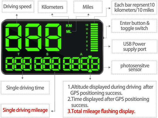 Ψηφιακό Όργανο Head Up Display Αυτοκινήτου