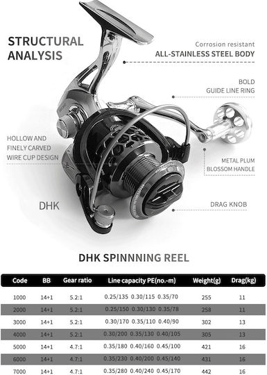 Μηχανάκι Fishing Reel