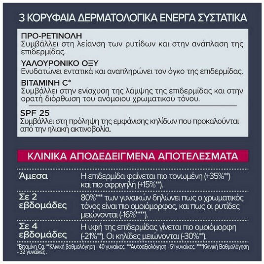 L'Oreal Paris Revitalift Laser Renew Κρέμα για Πρόσωπο & Χείλη Ημέρας με SPF20 για Αντιγήρανση, Σύσφιξη & Ανάπλαση με Υαλουρονικό Οξύ 50ml