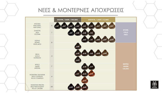 Apivita My Color Elixir Βαφή Μαλλιών Χωρίς Αμμωνία 6.65 Έντονο Κόκκινο 50ml