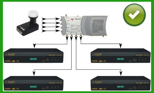 Inverto Ultra LNB Quad (4 Ausgänge) mit Geräuscharmer Verstärker 0.2dB
