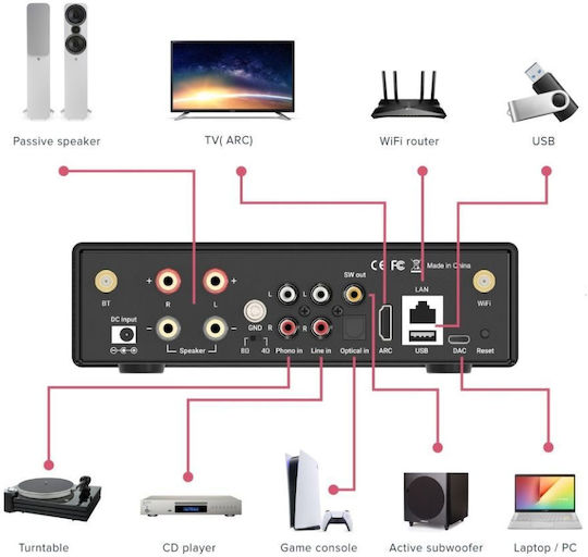 Artsound Smart Streamer