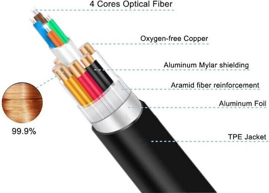 Premiumcord Ultra High Speed Hdmi 2.1 8k@60hz 4k@120hz 15m Gold-plated Optical Cable