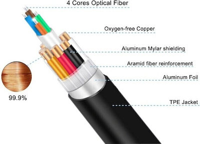 Premiumcord Ultra High Speed Hdmi 2.1 8k@60hz 4k@120hz 20m Gold-plated Optical Cable