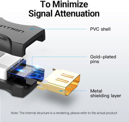 Vention Hdmi Female To Female Adapter Black 2 Pcs