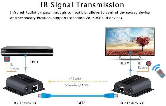 PremiumCord Extender HDMI Cat5e/Cat6