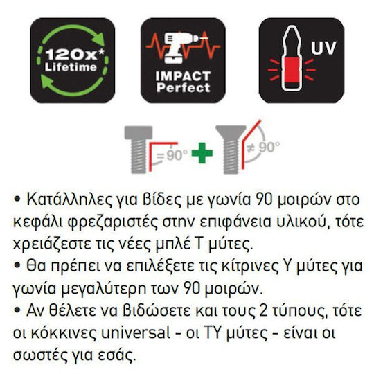 Wiha Μύτη Κατσαβιδιού Αστέρι με Μέγεθος Pz2 Myth