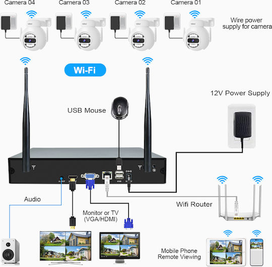 Sricam Surveillance System 8 Cameras Wireless Cameras IP 1080p with Recorder NVR