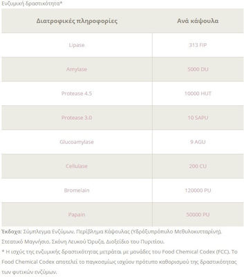 Lamberts Digestizyme 100 κάψουλες