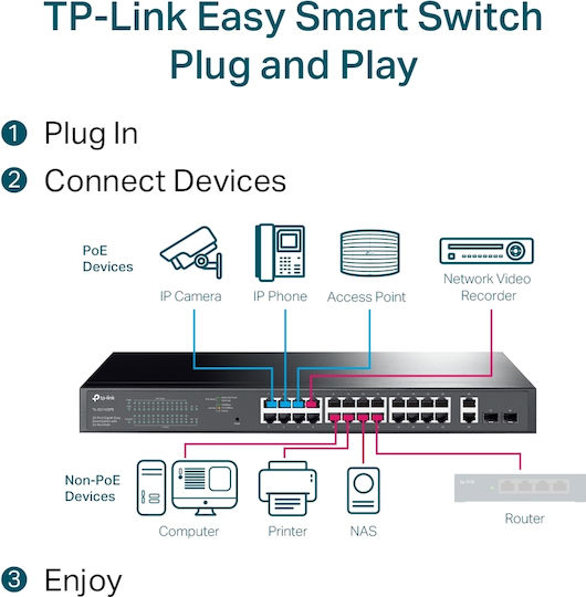 TP-LINK TL-SG1428PE V2 v2 Gestionat L2 PoE+ Switch cu 26 Porturi Gigabit (1Gbps) Ethernet și 2 Porturi SFP