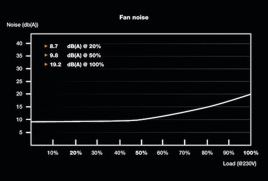 Be Quiet System Power 10 450W Negru Sursă de Alimentare Calculator Complet cu fir 80 Plus Bronze